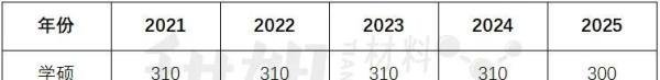 北京大学（深圳） | 2025录取分析