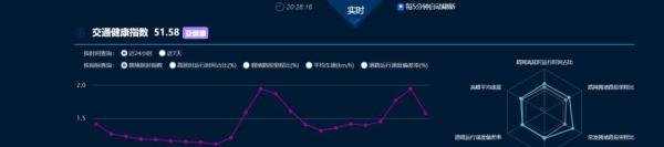 迁徙数据平台简单介绍