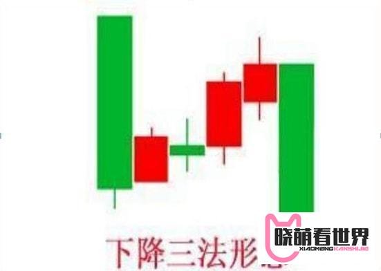 炒股不变铁律：上升三法买进，下降三法卖出，这才是真正大道至简
