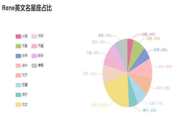 女孩英文名rene是什么意思？
