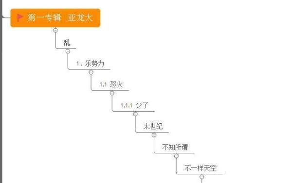 香港不可多得的一支摇滚乐队——亚龙大乐队(ANODIZE)