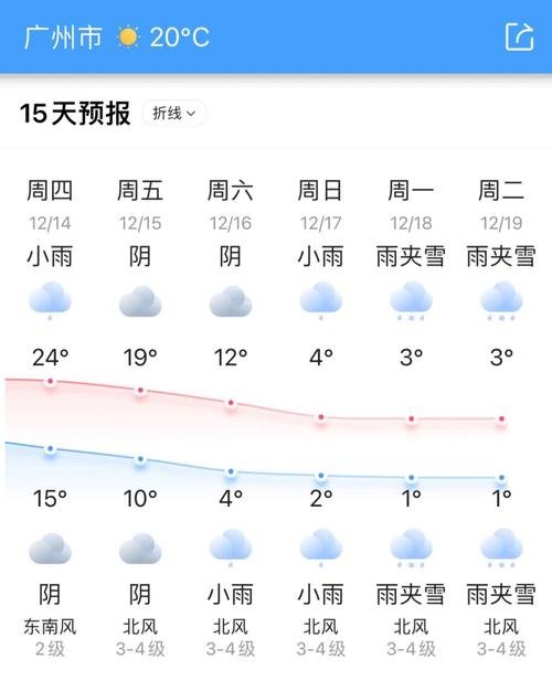俄罗斯海参崴6月份天气，俄罗斯海参崴天气预报15天