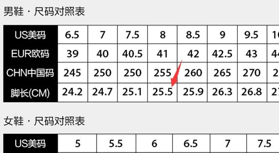 cn235是多大码