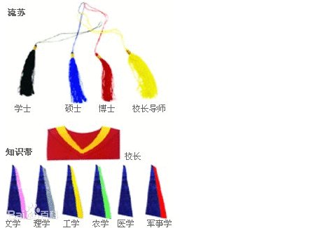 如何区分导师服和博士服？