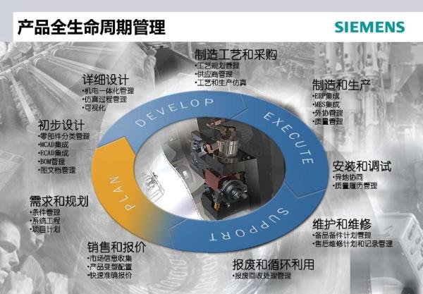 Teamcenter软件介绍&Teamcenter客户端安装