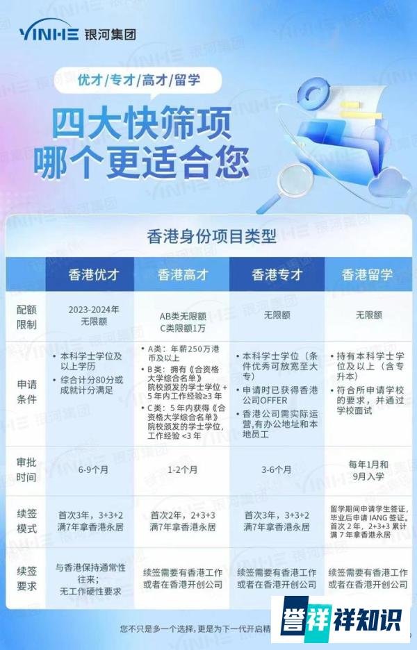 香港移居最容易的方式？4种主流申请途径详解，总有一款适合你~