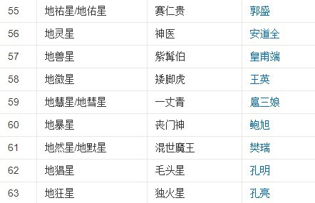 《水浒传》天罡共几人?地煞共几人?