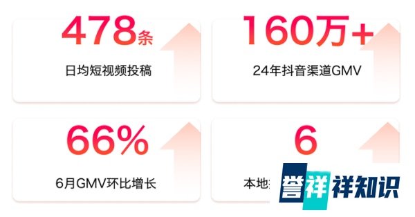 巨量本地推｜瑜伽商家如何通过团购实现低成本高效获取线索？