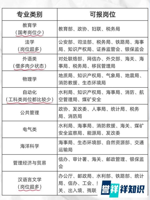 原来这些专业考不了公务员!