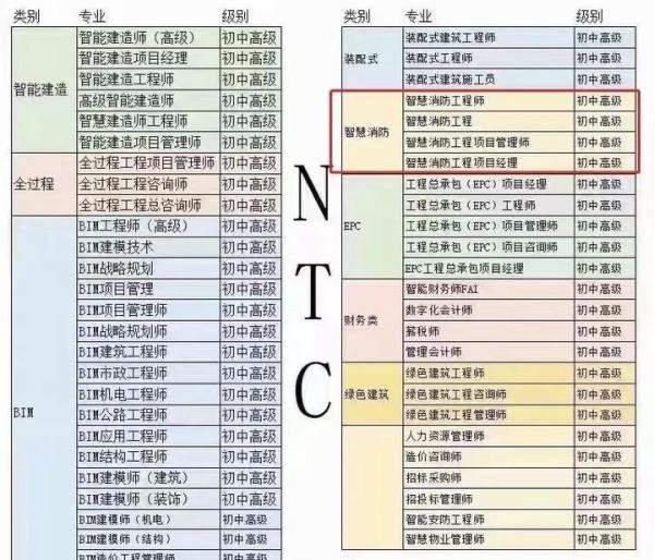 中国通信工业协会NTC
