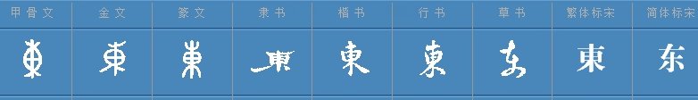 东西是不是反义词?