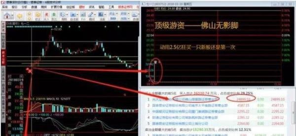 18万到数亿,把吃独食发挥到极致,“佛山帮”廖国沛如何操盘的?