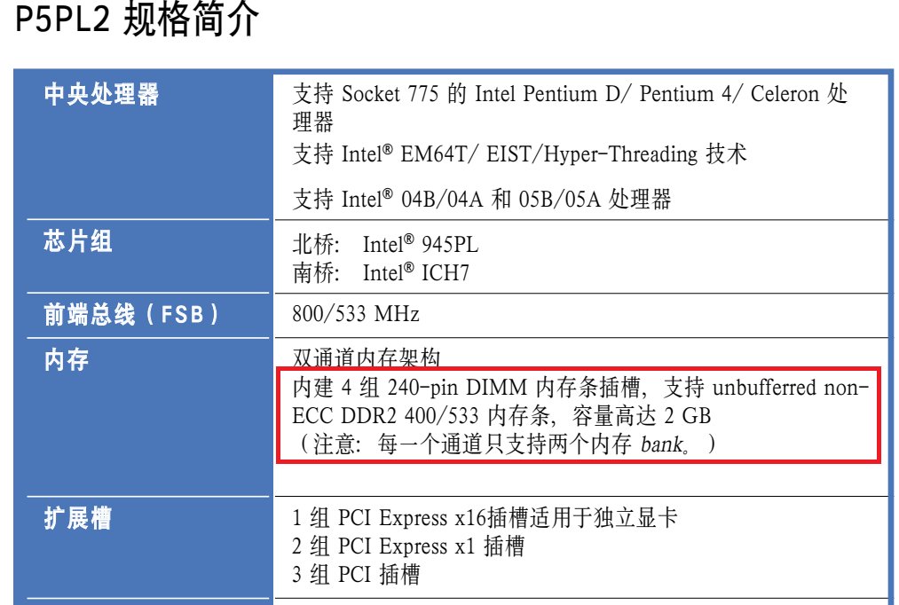 电脑主板型号华硕P5PL2适用的内存条？