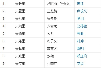 《水浒传》天罡共几人？地煞共几人？