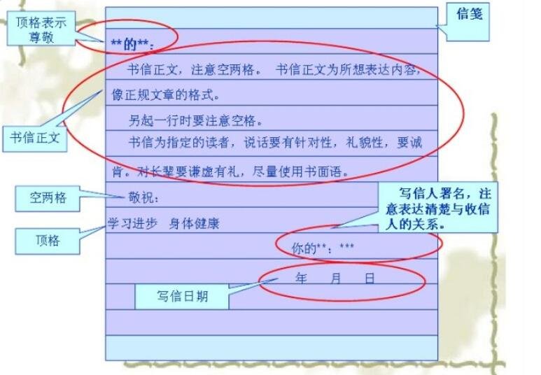 书信格式的祝福语写哪