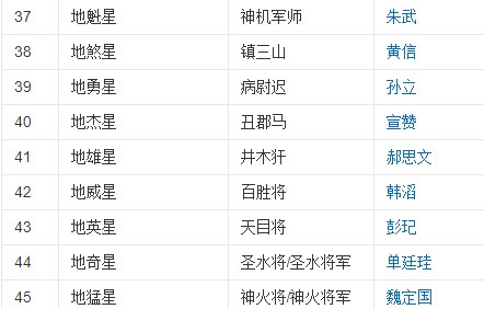 《水浒传》天罡共几人?地煞共几人?