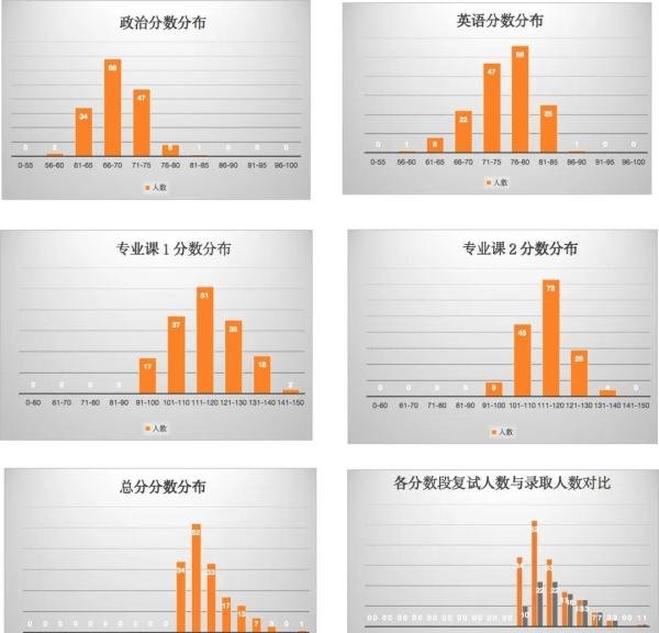 (65)华中科技大学24计算机考研数据速览这所985计科学硕11408复试线370分!专硕复试线355/345/300!