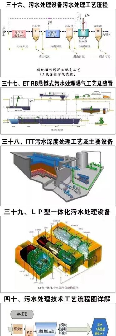 超全的废水处理工艺流程详解图,再也不怕别人问工艺了!