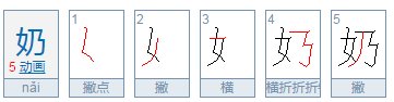 爸爸,妈妈,爷爷,奶奶的笔画是什么?