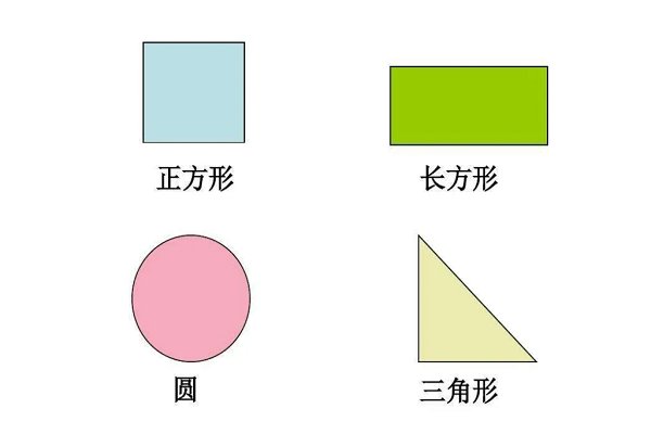 什么叫做图形、图像？