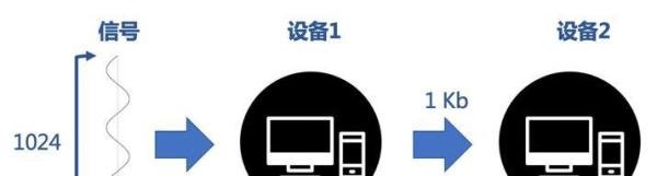 机器学习基础(一)——稀疏表示