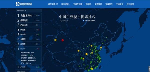 迁徙数据平台简单介绍