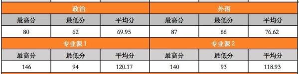 (65)华中科技大学24计算机考研数据速览这所985计科学硕11408复试线370分!专硕复试线355/345/300!