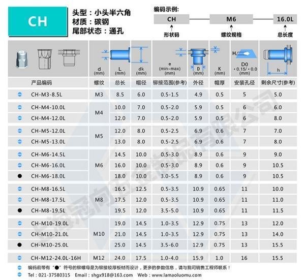 M6拉铆螺母开多大的孔？