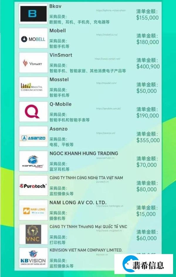 世界买家名录集助力外贸业务员开发新客户新市场