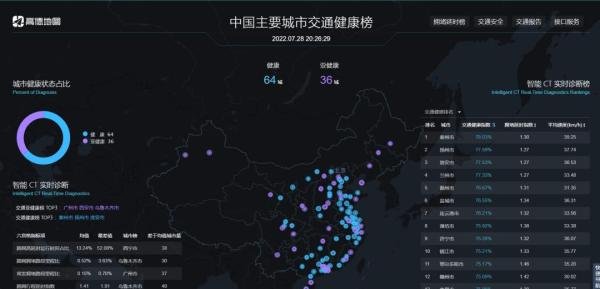 迁徙数据平台简单介绍