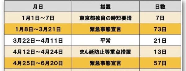 日本底层中年男的艰难:疫情失业物价高涨,现在连网咖都住不起了
