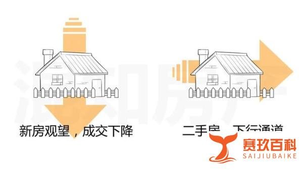 东莞,全面放开限购了