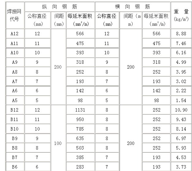 钢筋网片重量是怎么计算的？