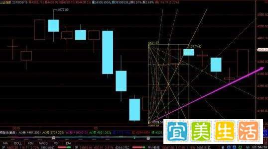 什么是519行情