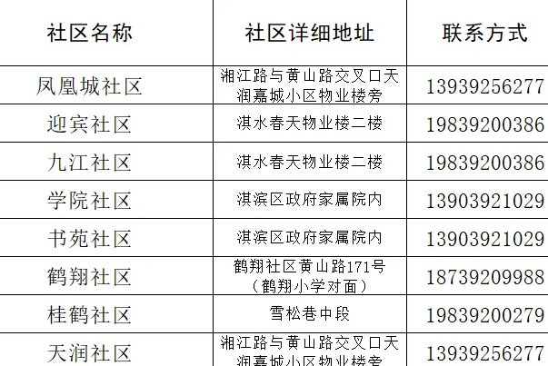 三门峡各个社区电话