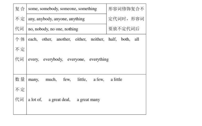 部分否定和全部否定的区别是什么?