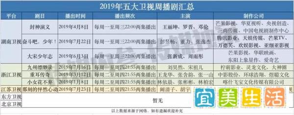 周播剧被放弃了?好像还能“抢救”一下!