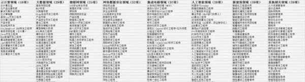 中国通信工业协会NTC