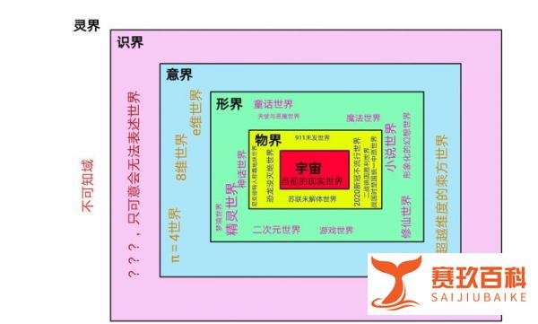 一种全开放性的世界层次