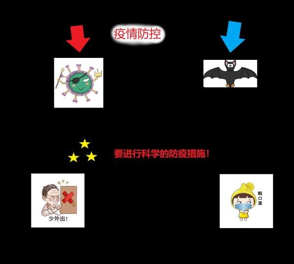 疫情防控手抄报内容