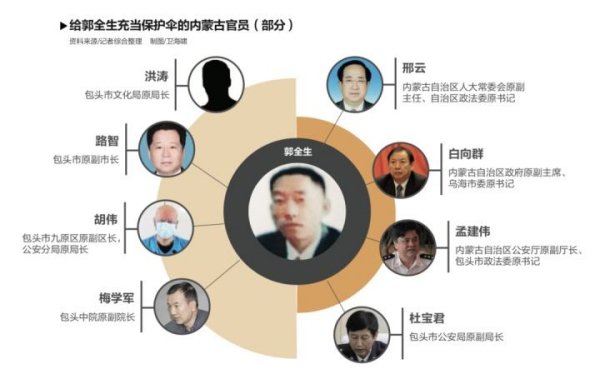 内蒙古“教父级黑老大”被判无期，你觉得此判决合理吗