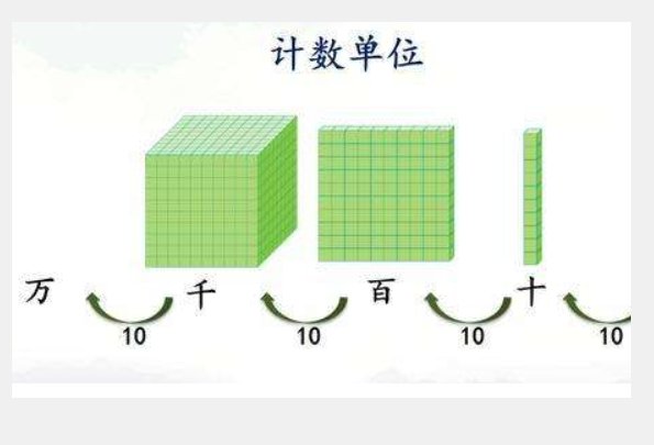 1500是不是整百数