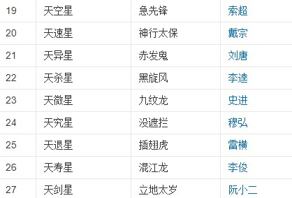 《水浒传》天罡共几人?地煞共几人?