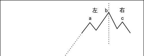 巴菲特怎样操作股票的？怎样学习巴菲特炒股方法