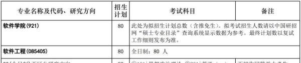 (65)华中科技大学24计算机考研数据速览这所985计科学硕11408复试线370分!专硕复试线355/345/300!