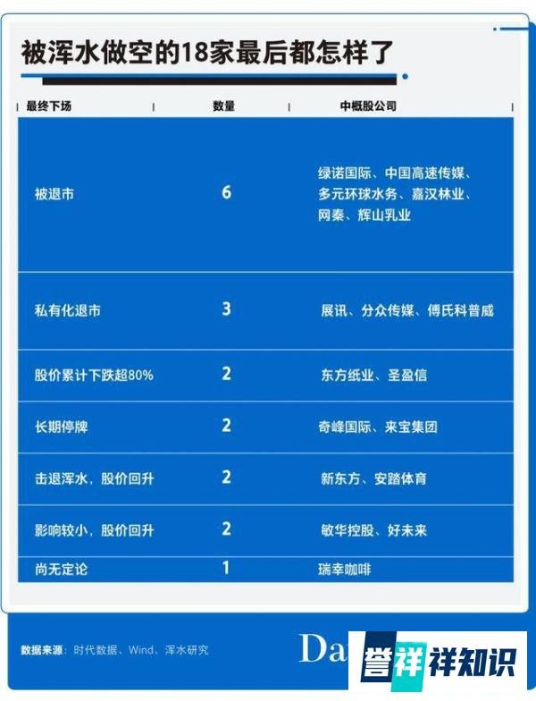 做空瑞幸的浑水,到底什么来头?十年专搞中国企业!