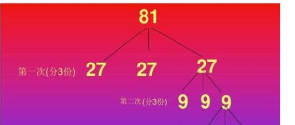 找次品的规律公式是什么