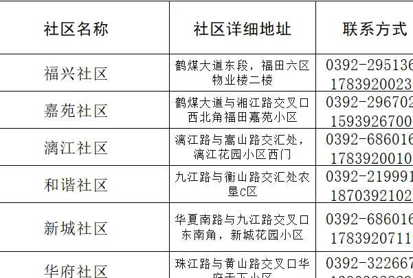 三门峡各个社区电话