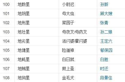 《水浒传》天罡共几人?地煞共几人?