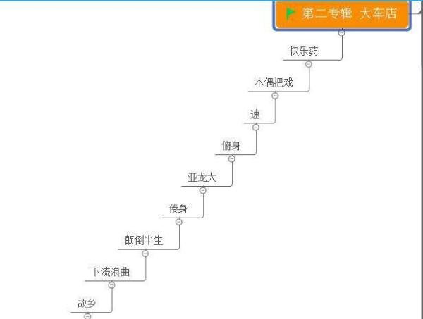 香港不可多得的一支摇滚乐队——亚龙大乐队(ANODIZE)